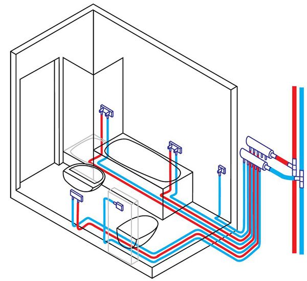 Монтаж водопровода своими руками